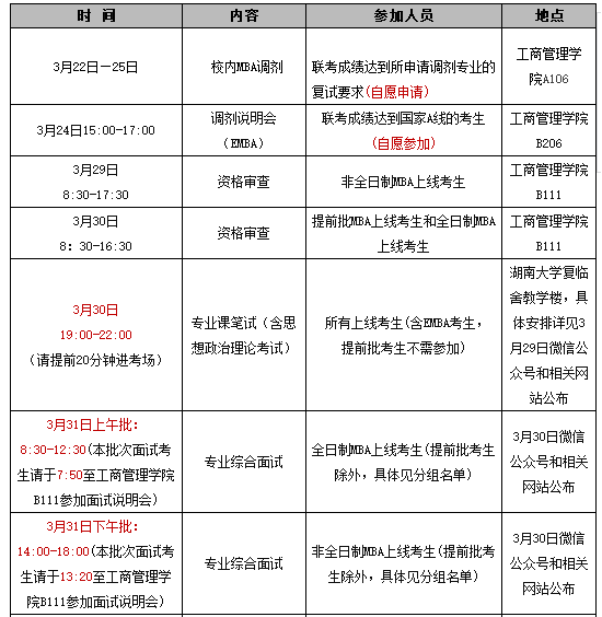 湖南大學(xué)MBA（EMBA）2018年復(fù)試實施細(xì)則