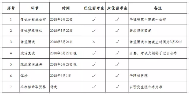 華東理工大學(xué)2018年MBA(EMBA)復(fù)試分?jǐn)?shù)線及安排