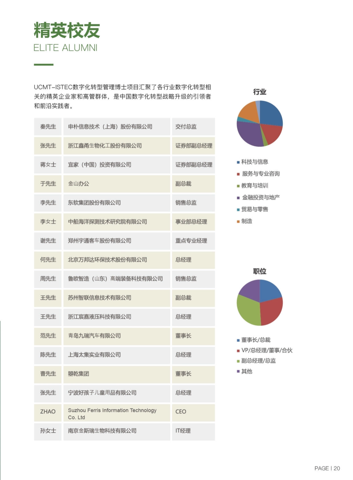 ISTEC巴黎高商·DDT數(shù)字化轉(zhuǎn)型管理博士 招生簡章（2024）_第23頁