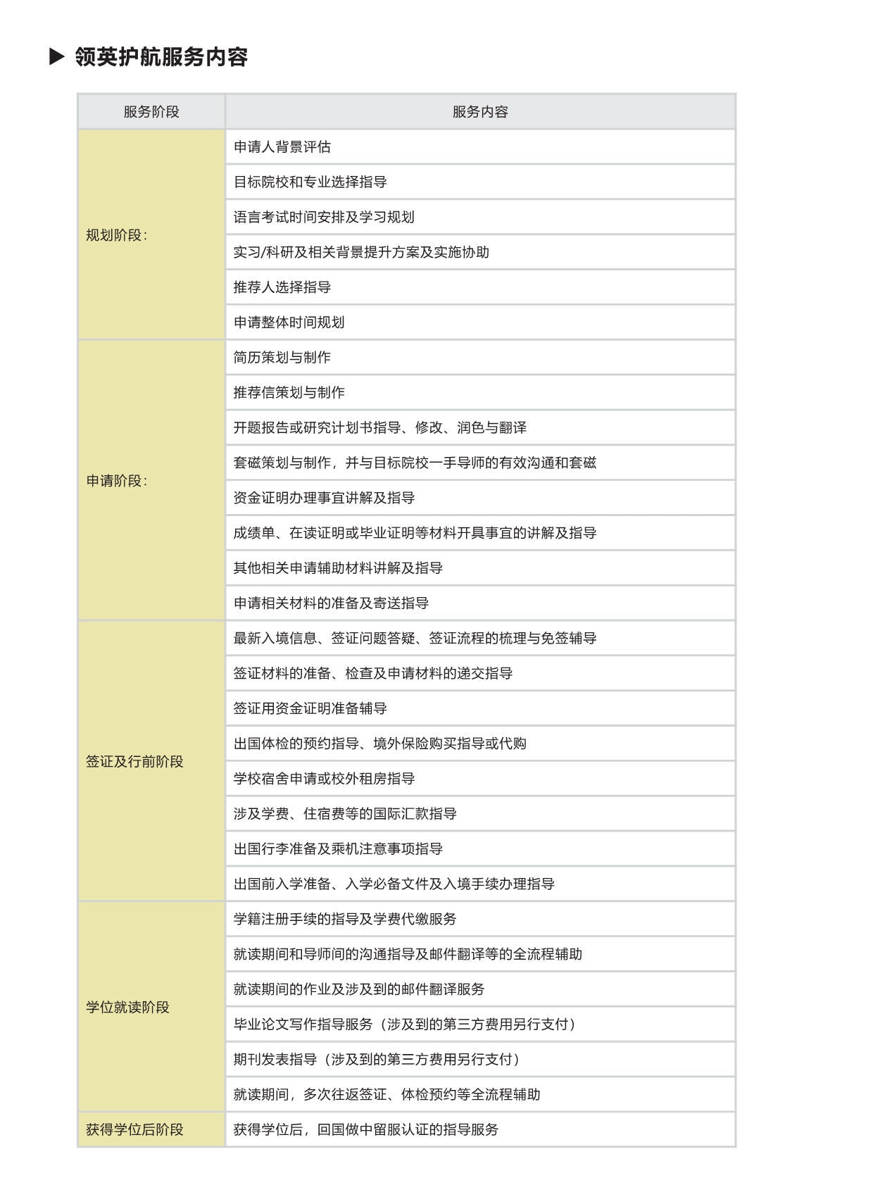 西班牙碩博留學(xué)-項(xiàng)目手冊(cè)(1)_第14頁