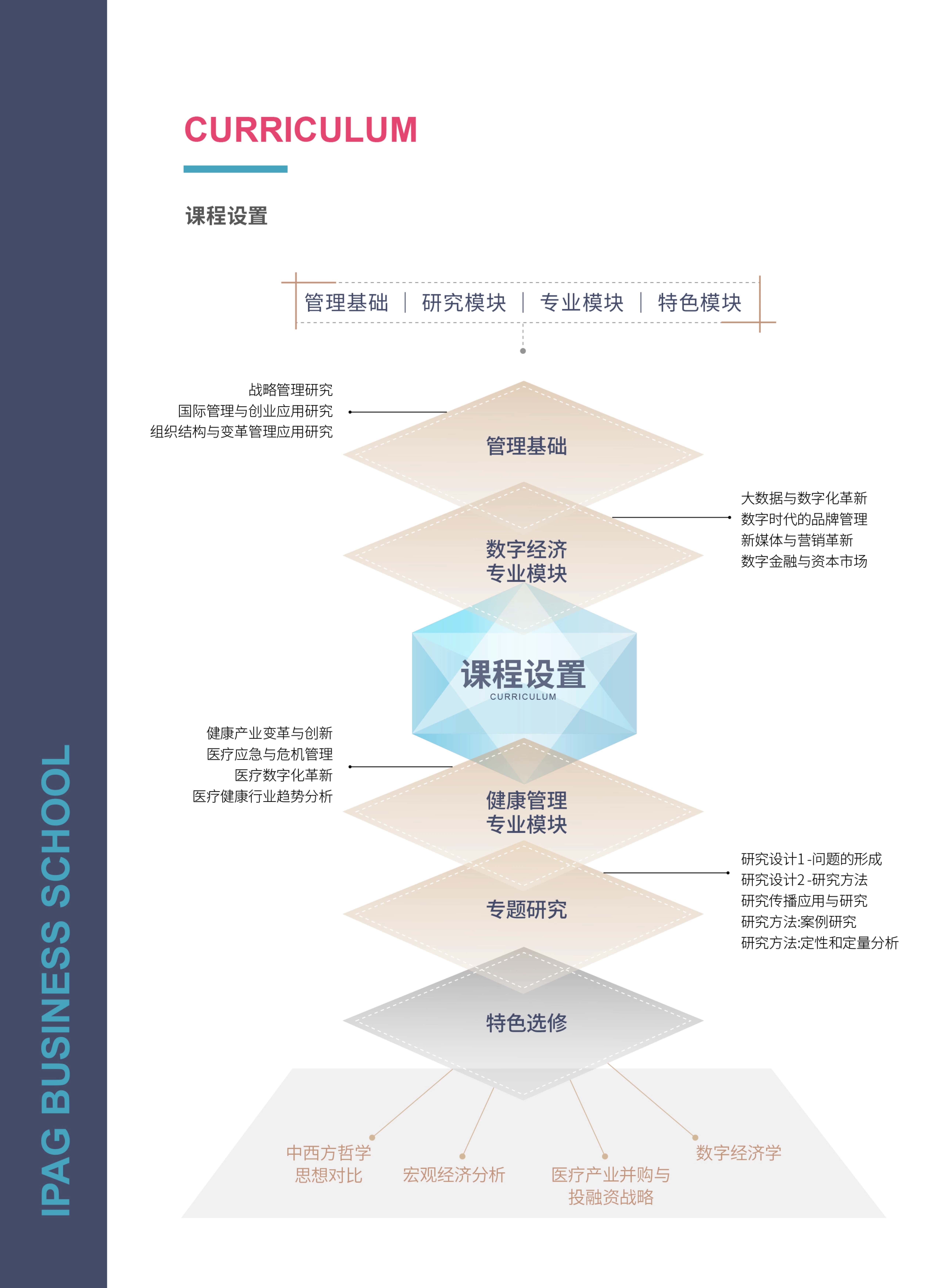 法國IPAG巴黎高等商學院DBA（數(shù)字經(jīng)濟方向，健康管理方向）_第16頁-min