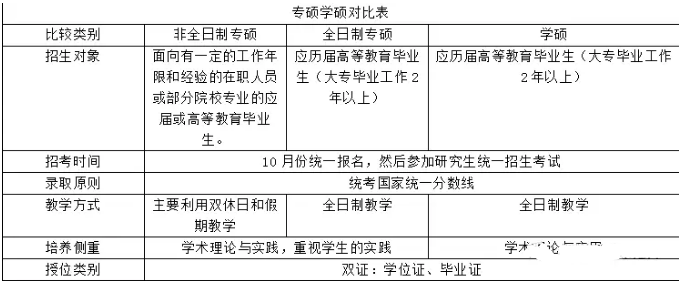 [MBA是什么]一文讀懂MBA與管理類聯(lián)考、專業(yè)碩士與學(xué)術(shù)碩士