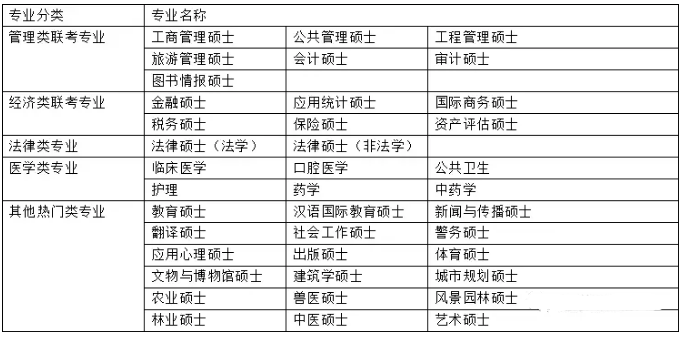 [MBA是什么]一文讀懂MBA與管理類聯(lián)考、專業(yè)碩士與學(xué)術(shù)碩士