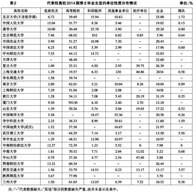 博士生簽約單位性質(zhì)