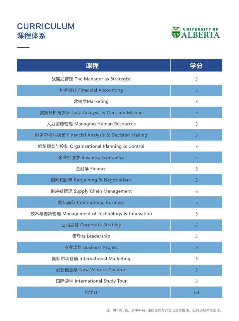 加拿大阿爾伯塔大學(xué)MBA