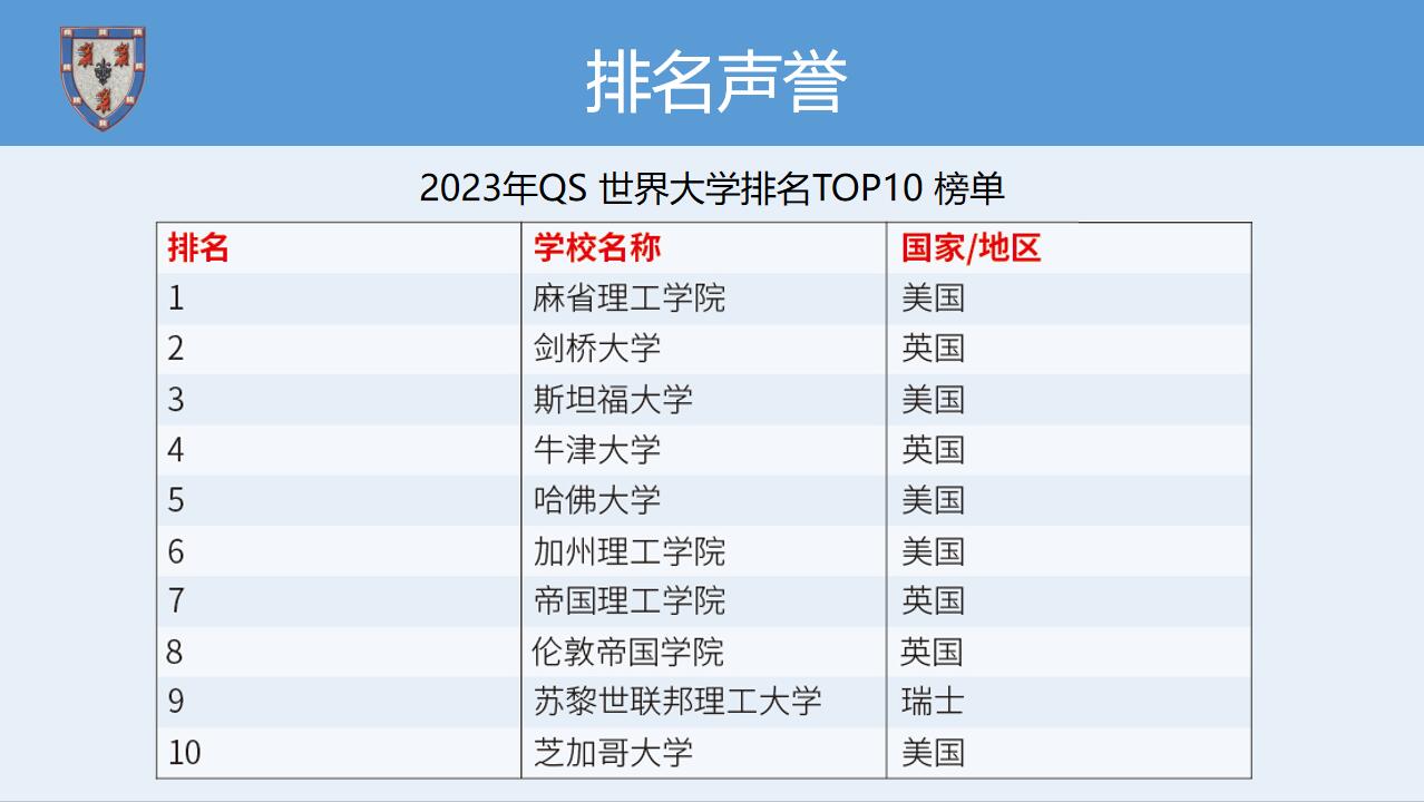 英國劍橋大學博士后