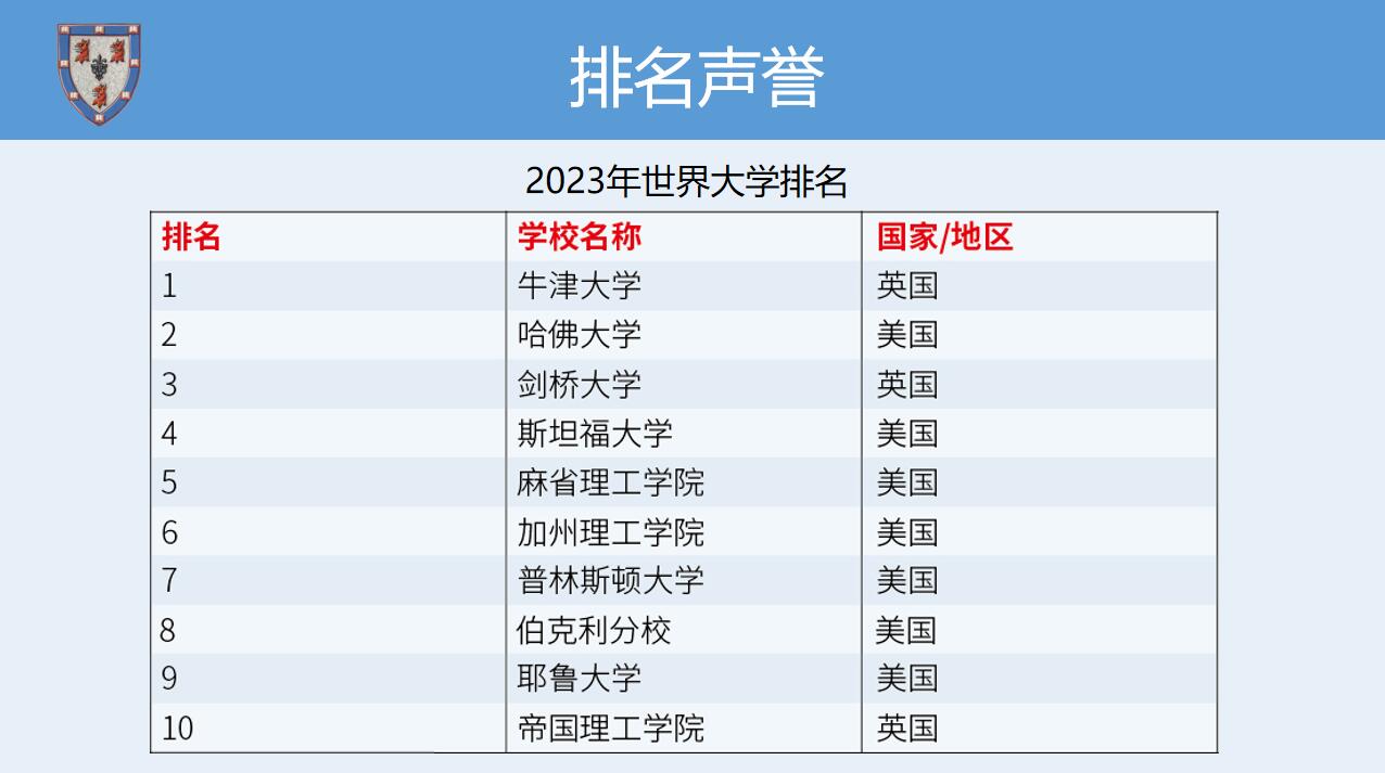 英國劍橋大學博士后