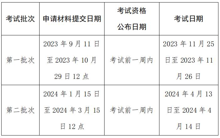 中國社會科學(xué)院大學(xué)與美國杜蘭大學(xué)  中外合作辦學(xué)項目金融管理碩士（MFIN）  2024 年招生簡章   