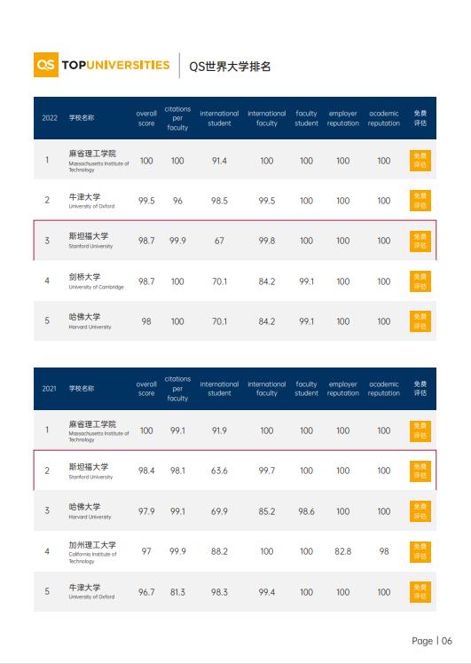 美國斯坦福大學(xué)、加州大學(xué)伯克利分校、加州州立大學(xué)三校博士后研究班